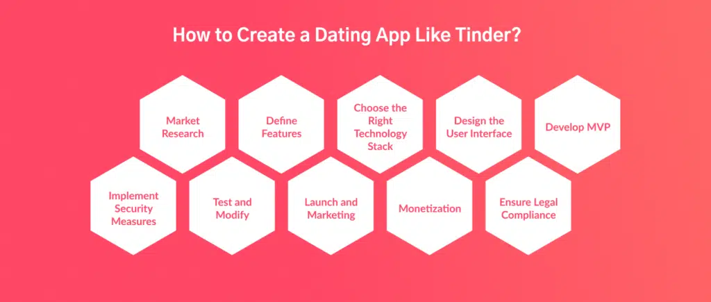 Create a Dating App Like Tinder