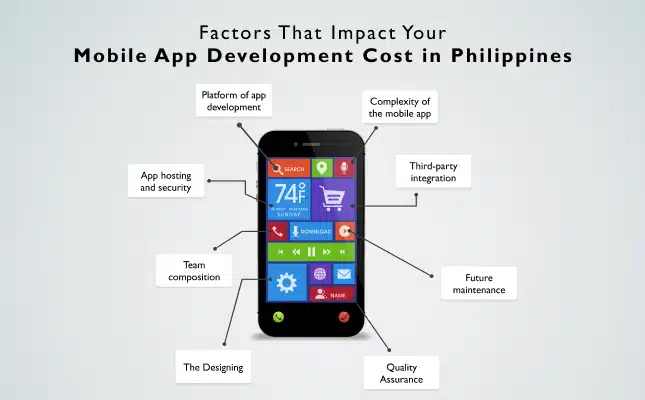 factors that affect mobile app development cost in philippines