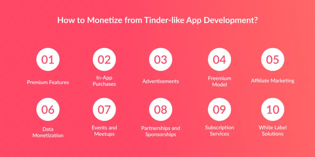 Tinder-like App Development