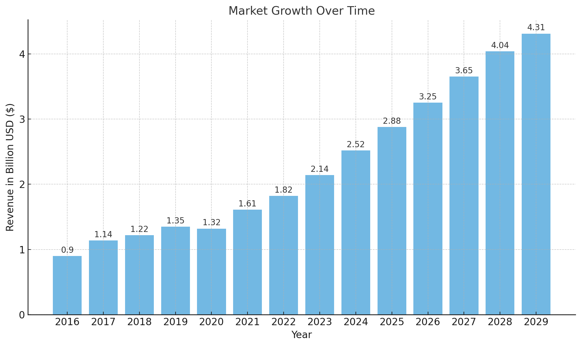 Mobile Application Development Software market in India 2024