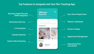 Telemedicine App features