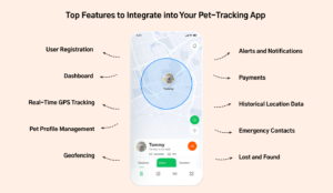 Pet Tracking App development features