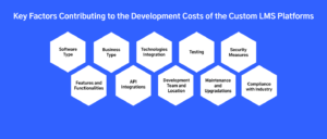 Key Factors influencing LMS development cost