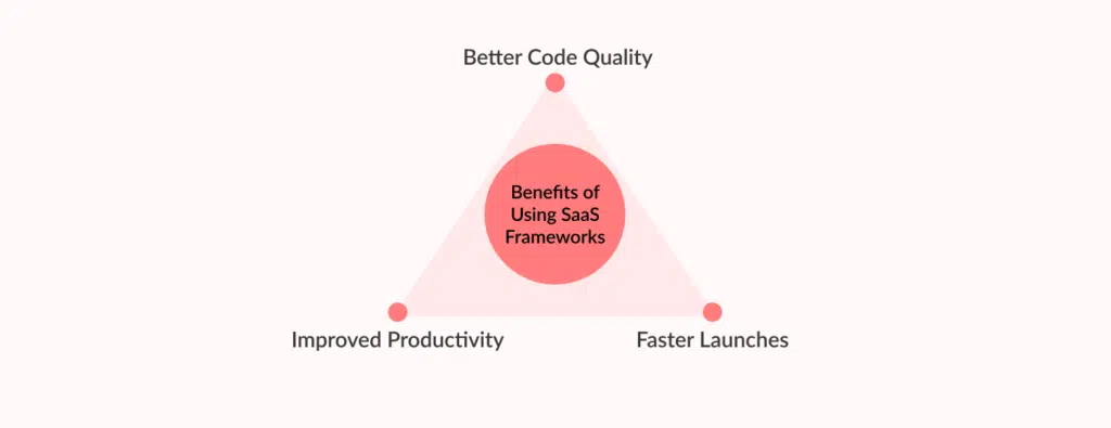 Benefits of Using SaaS Frameworks
