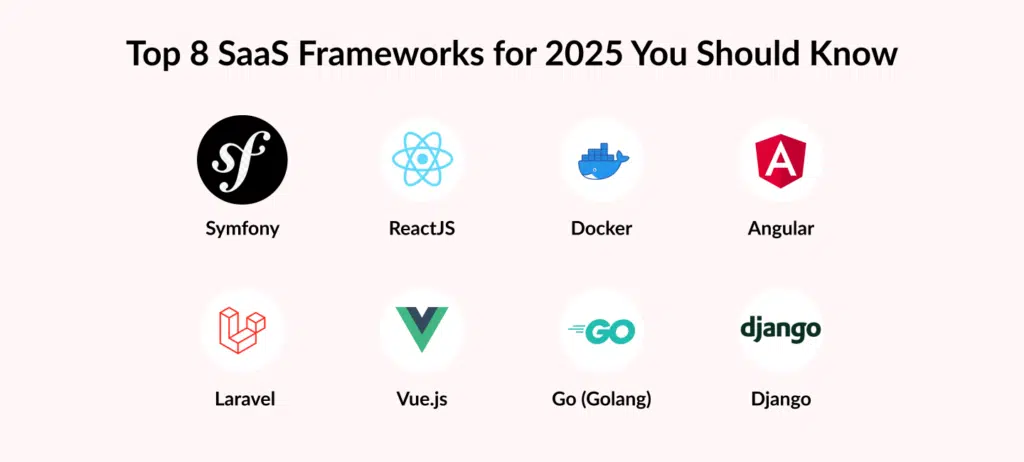 Top SaaS Frameworks