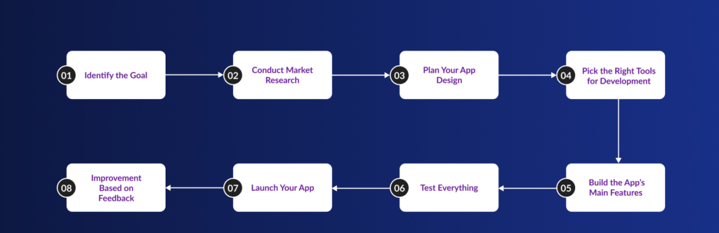 app like octafx