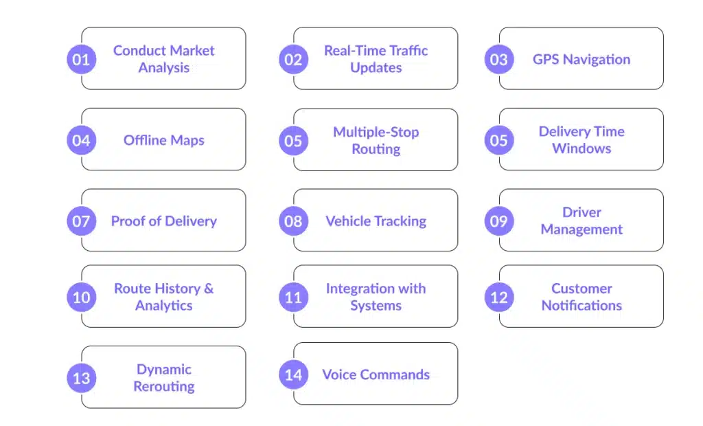 Route Planner App Development Cost