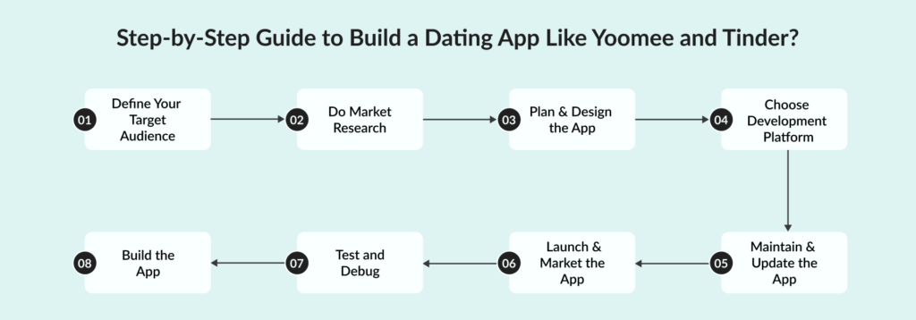 Yoomee Like app development cost