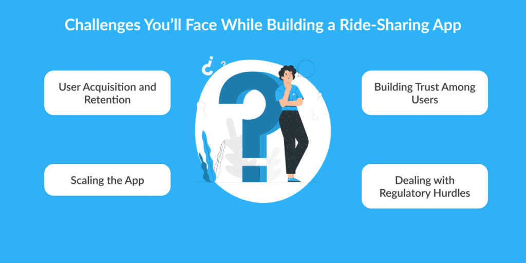 Building a Ride-Sharing App like blablacar