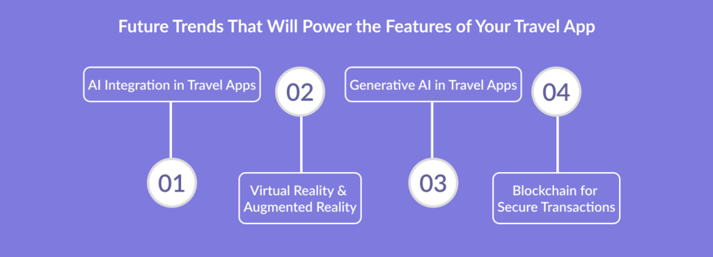 Travel App Development