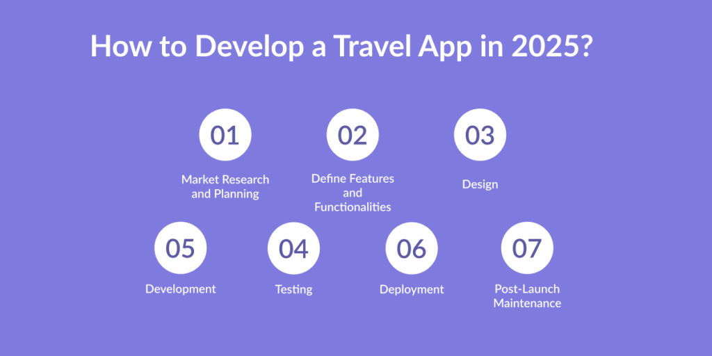 Develop a Travel App