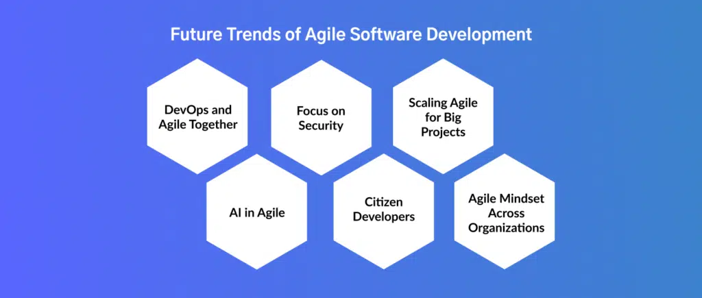 Agile Software development Trends