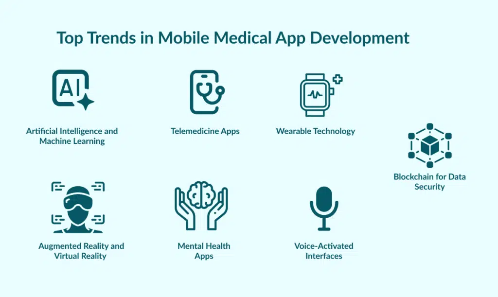 cost to develop medical App