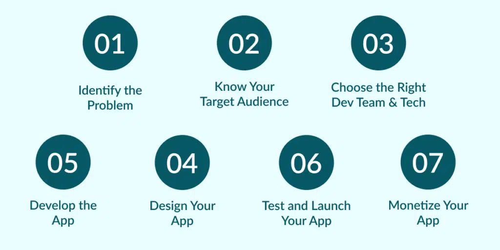 Medical App Development Cost