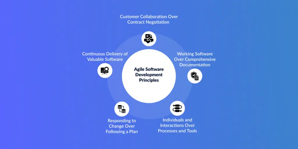 agile software development