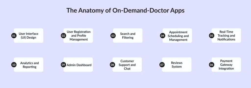 On-Demand-Doctor app development