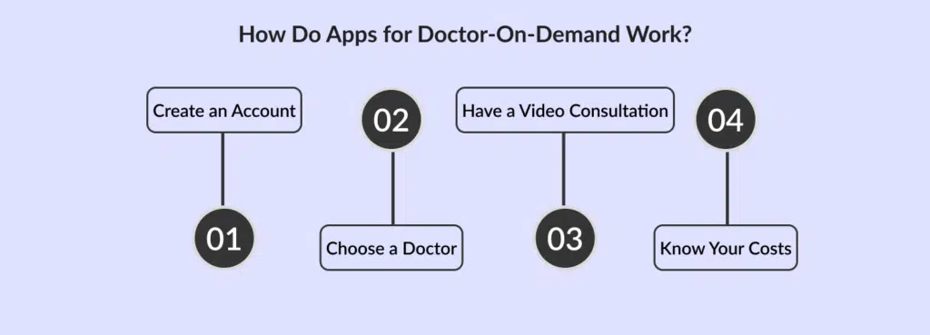 doctor on demand application development