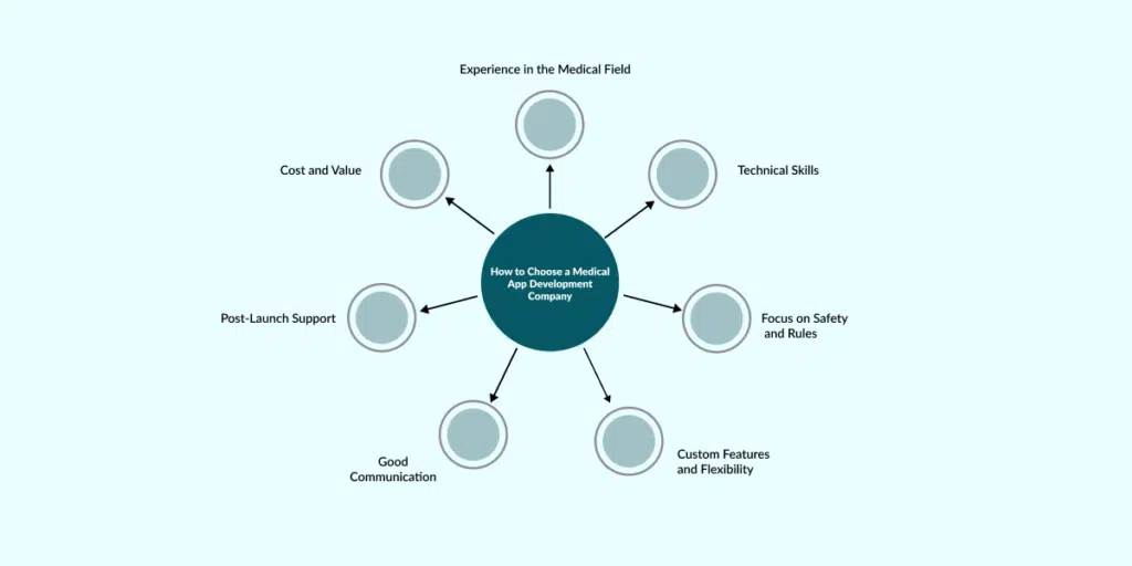 Medical App Development