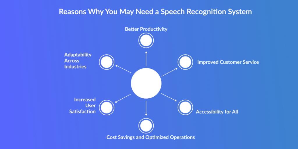 Speech Recognition System development