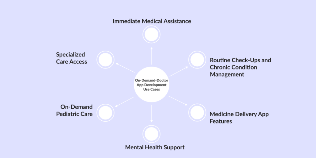 on demand doctor app development cost