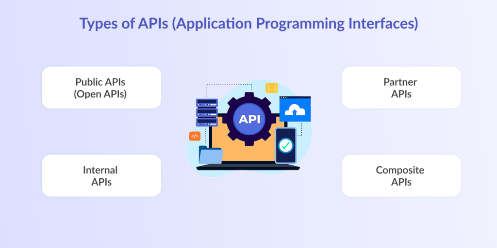 Develop an API