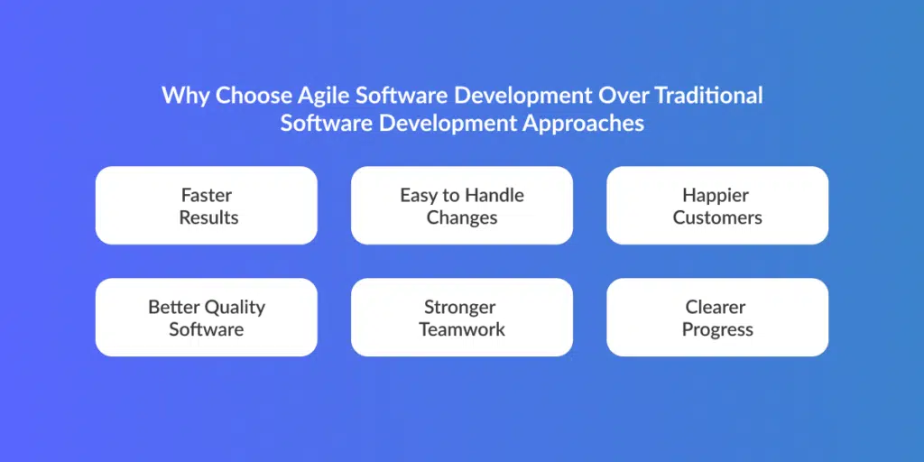 agile software development process