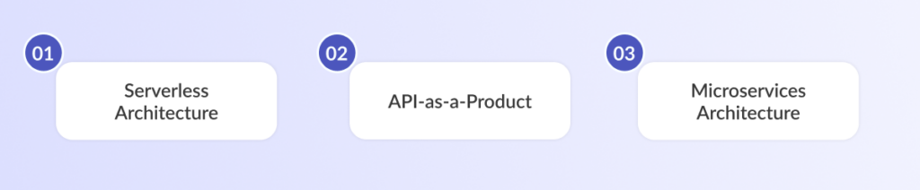 Cost to Build An API