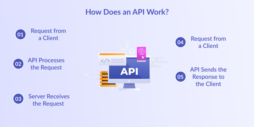 Build an API