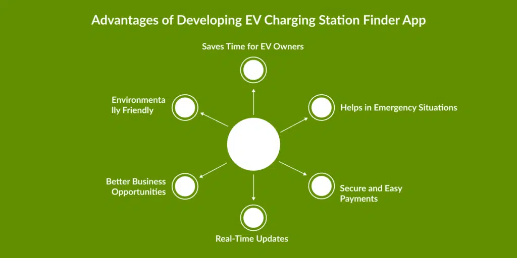 Developing EV Charging Station Finder App