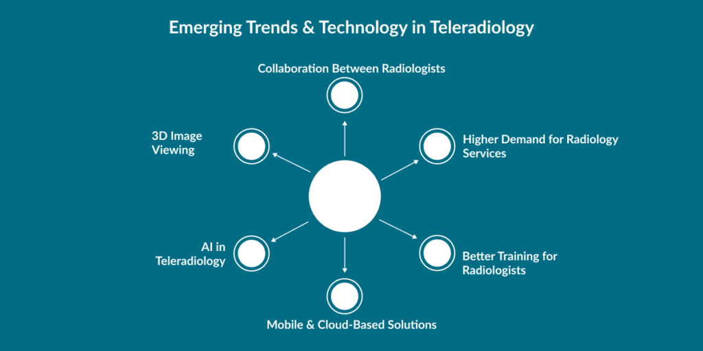 Teleradiology App Development