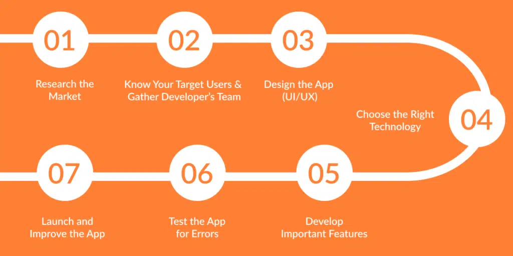 Develop a Meal Planner App