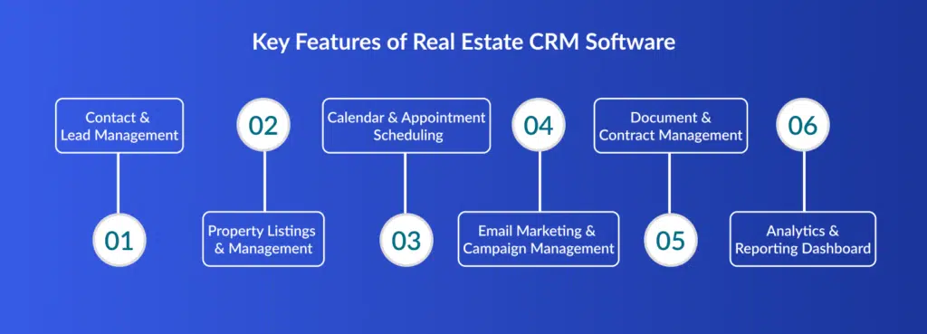 develop real estate CRM software