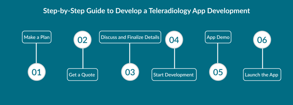 Develop a Teleradiology App