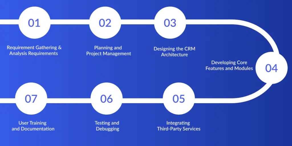 Develop Custom CRM Software for Real Estate