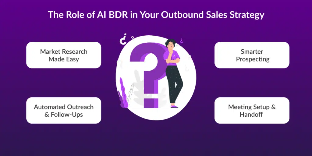 Role of AI BDR in Your Outbound Sales Strategy