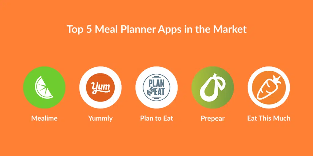 Top Meal Planner App