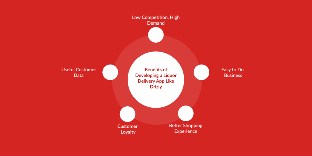 Developing a Liquor Delivery App Like Drizly