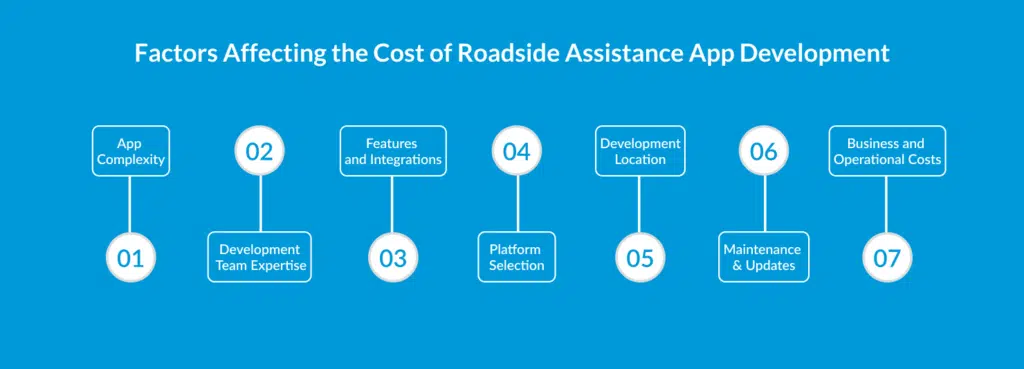 Factors Affecting the Cost of Roadside Assistance App Development