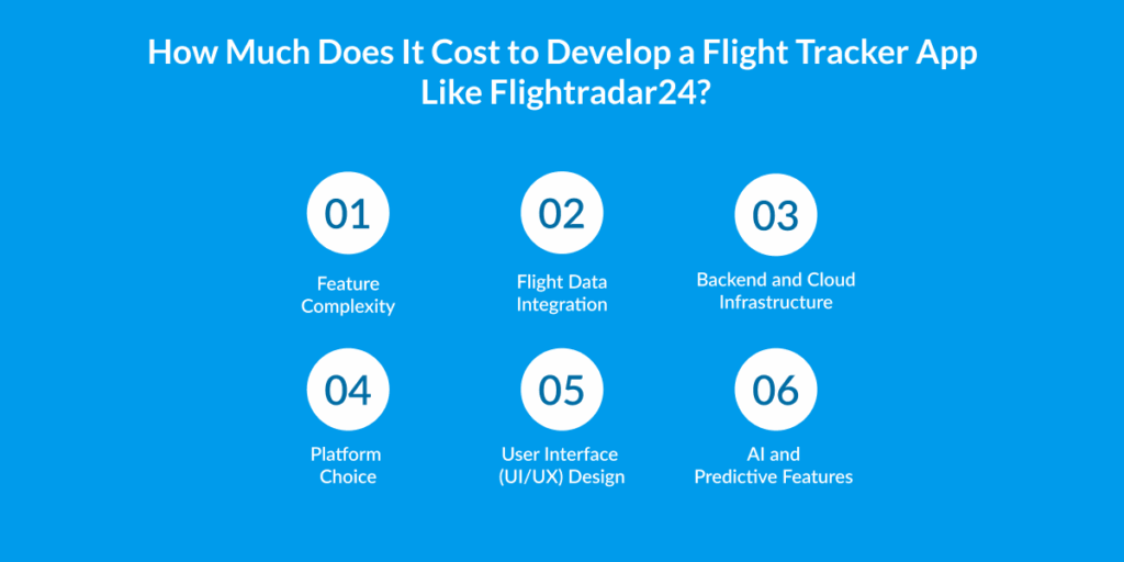 Cost to Develop a Flight Tracker App Like Flightradar24