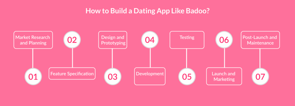 How to Build a Dating App Like Badoo