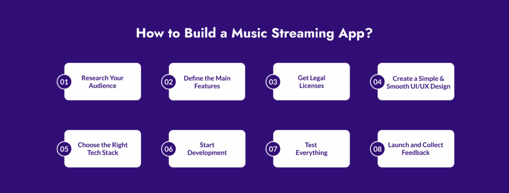 How to Build a Music Streaming App?