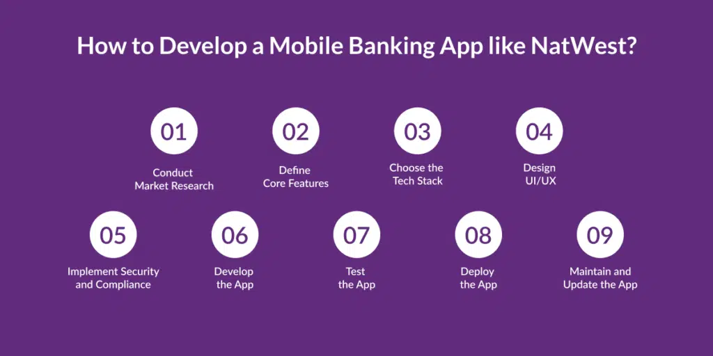 How to Develop a Mobile Banking App like NatWest?