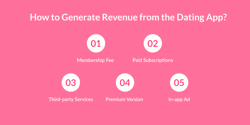 Generate Revenue from the Dating App