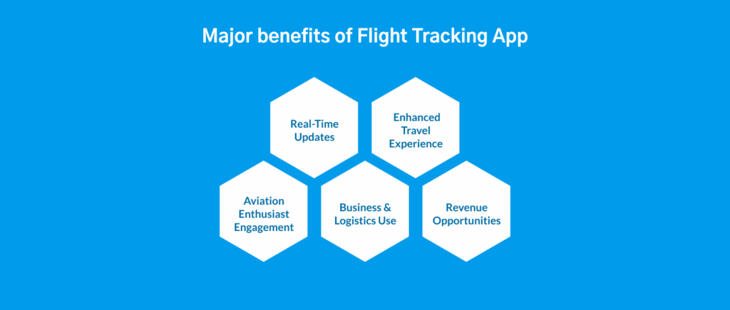 Major benefits of Flight Tracking App
