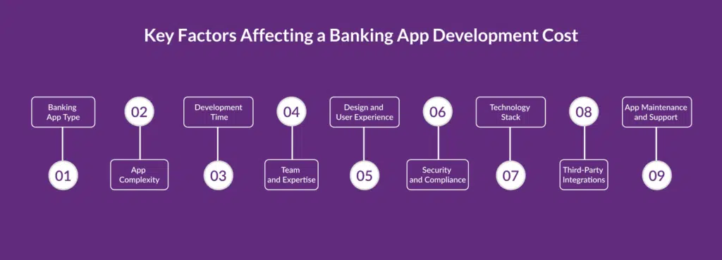 Key Factors Affecting a Banking App Development Cost