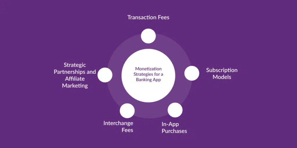 Cost to Build Mobile Banking App Like Natwest