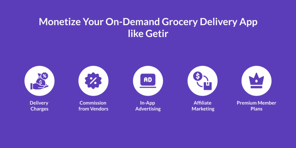On-Demand Grocery Delivery App like Getir