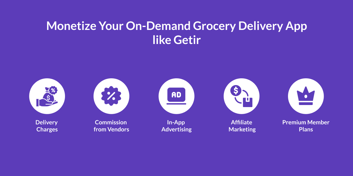 How to Create Grocery Delivery App Like Getir