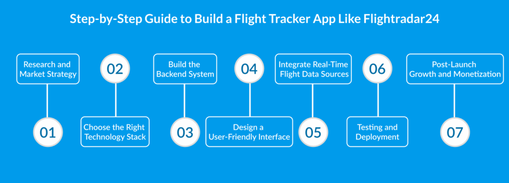 Build a Flight Tracker App Like Flightradar24