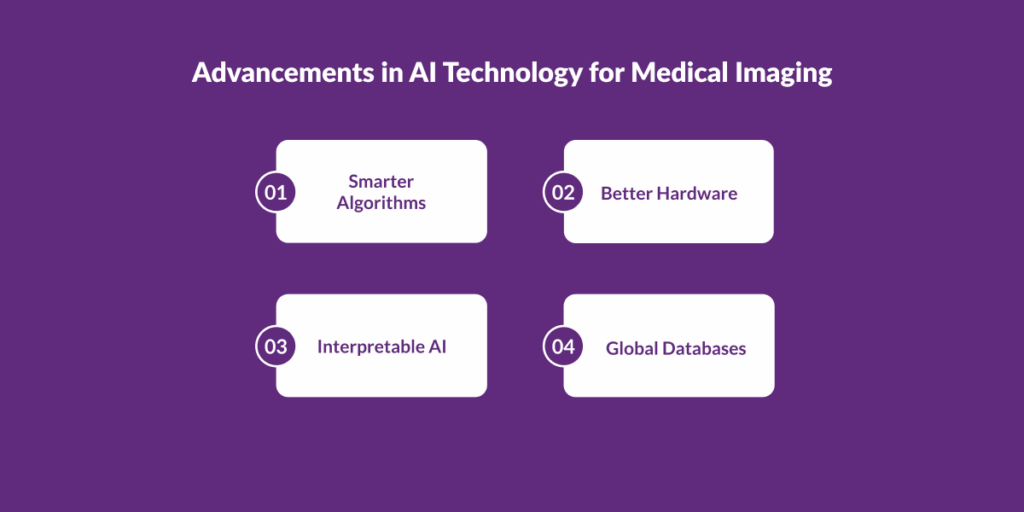 AI Technology for Medical Imaging
